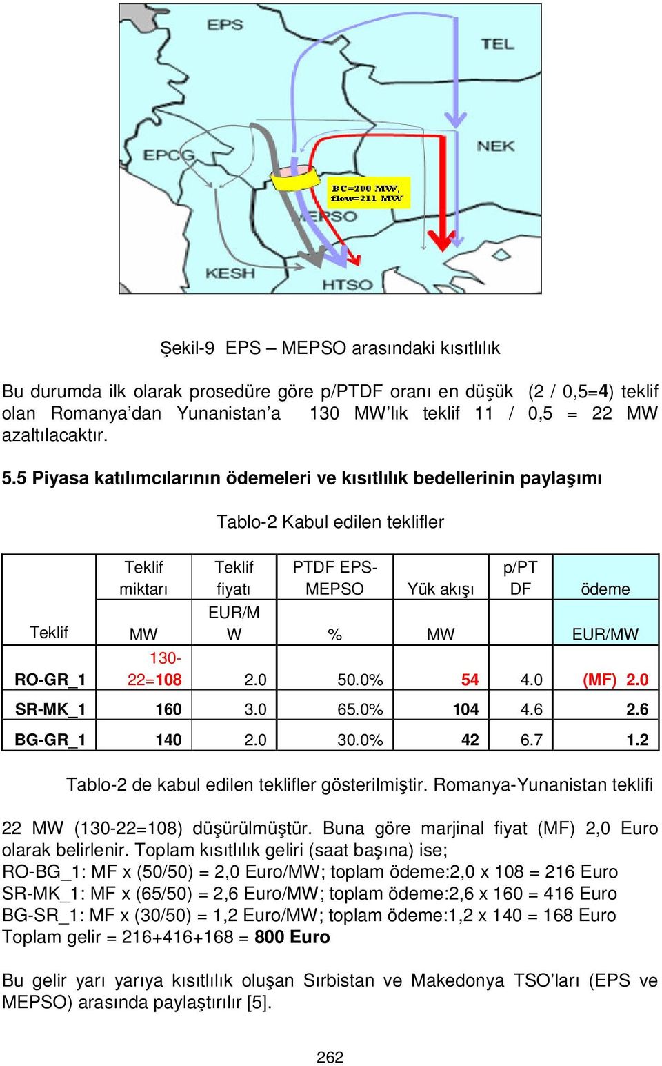 W % MW EUR/MW 130-22=108 2.0 50.0% 54 4.0 (MF) 2.0 SR-MK_1 160 3.0 65.0% 104 4.6 2.6 BG-GR_1 140 2.0 30.0% 42 6.7 1.2 Tablo-2 de kabul edilen teklifler gösterilmiştir.