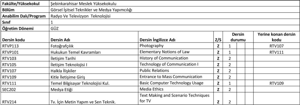 Communication Z 2 RTV105 İletişim Teknolojisi I Technology of Communication I Z 2 RTV107 Halkla İlişkiler Public Relations Z 2 RTV109 Kitle İletişime Giriş Entrance to Mass Communication Z 2 RTV111