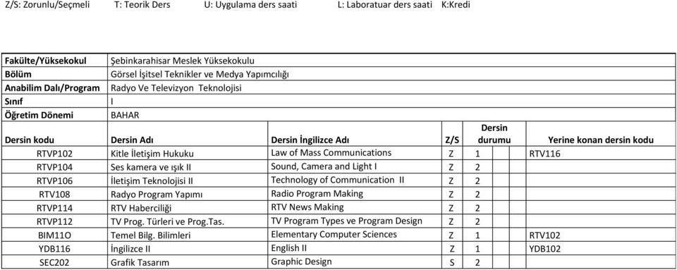 Mass Communications Z 1 RTV116 RTVP104 Ses kamera ve ışık II Sound, Camera and Light I Z 2 RTVP106 İletişim Teknolojisi II Technology of Communication II Z 2 RTV108 Radyo Program Yapımı Radio Program