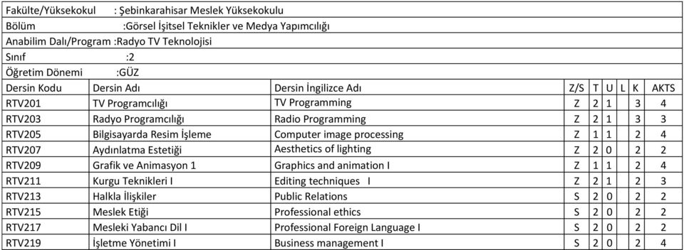 processing Z 1 1 2 4 RTV207 Aydınlatma Estetiği Aesthetics of lighting Z 2 0 2 2 RTV209 Grafik ve Animasyon 1 Graphics and animation I Z 1 1 2 4 RTV211 Kurgu Teknikleri I Editing techniques I Z 2 1 2