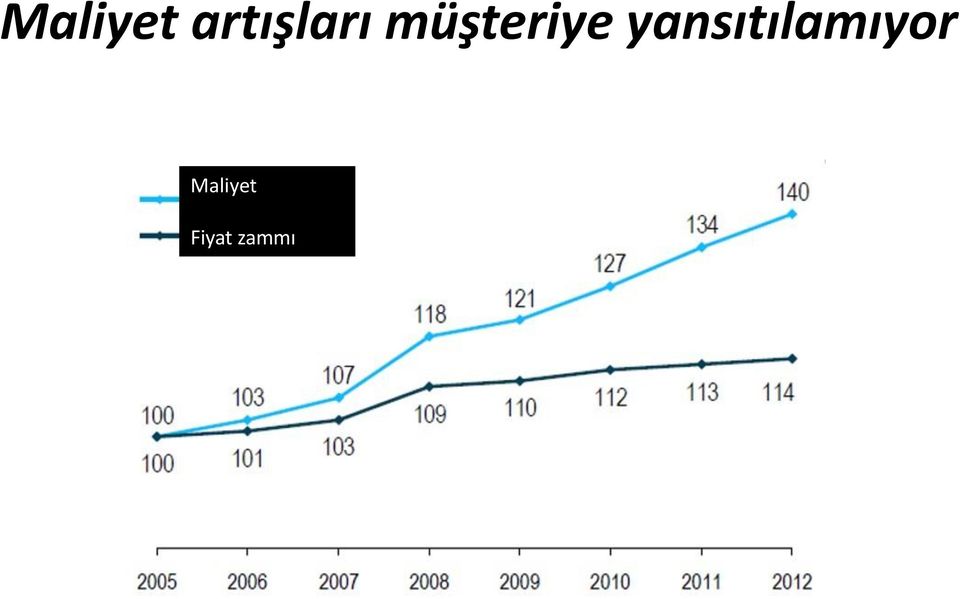 müşteriye