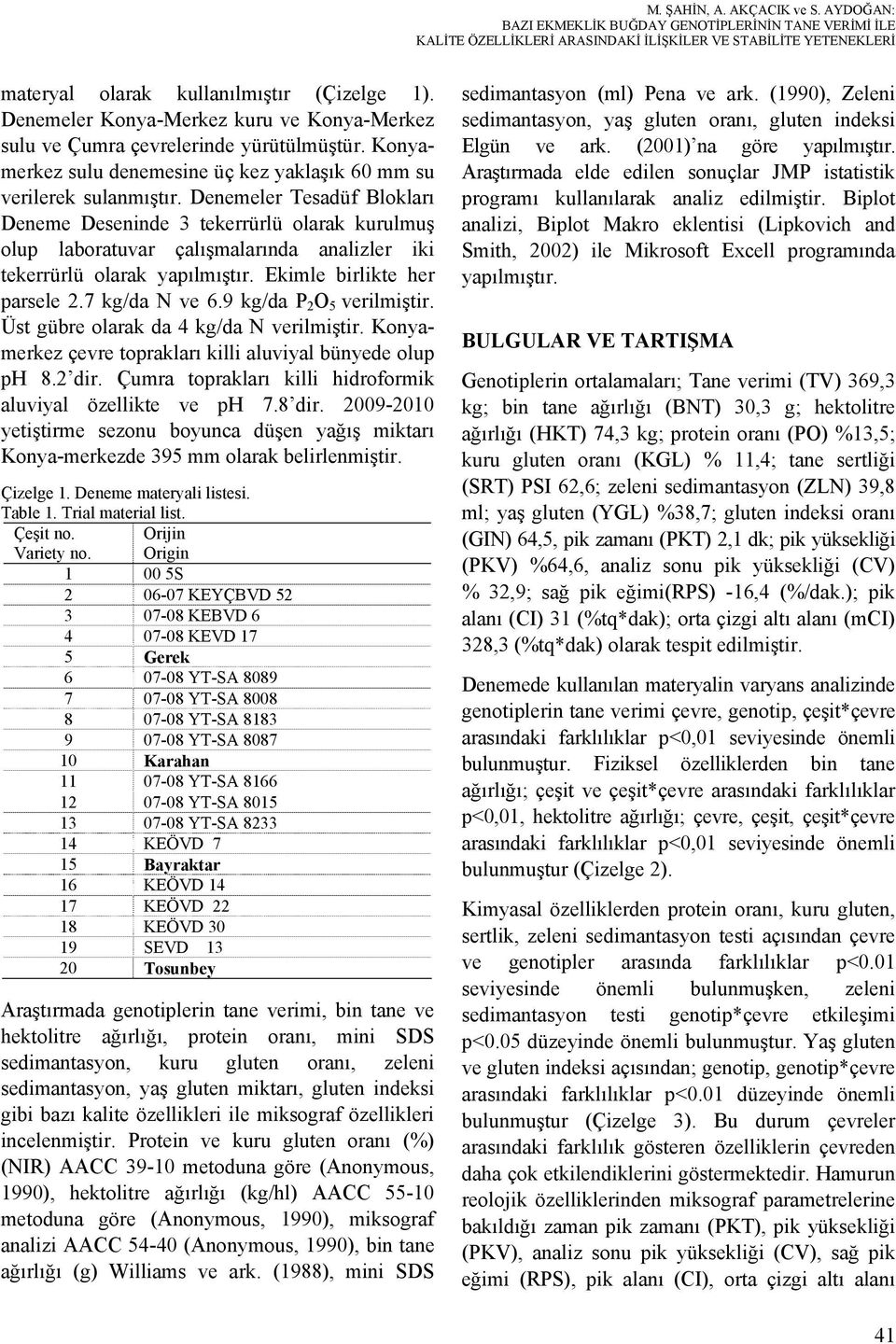 Denemeler Tesadüf Blokları Deneme Deseninde 3 tekerrürlü olarak kurulmuş olup laboratuvar çalışmalarında analizler iki tekerrürlü olarak yapılmıştır. Ekimle birlikte her parsele 2.7 kg/da N ve 6.