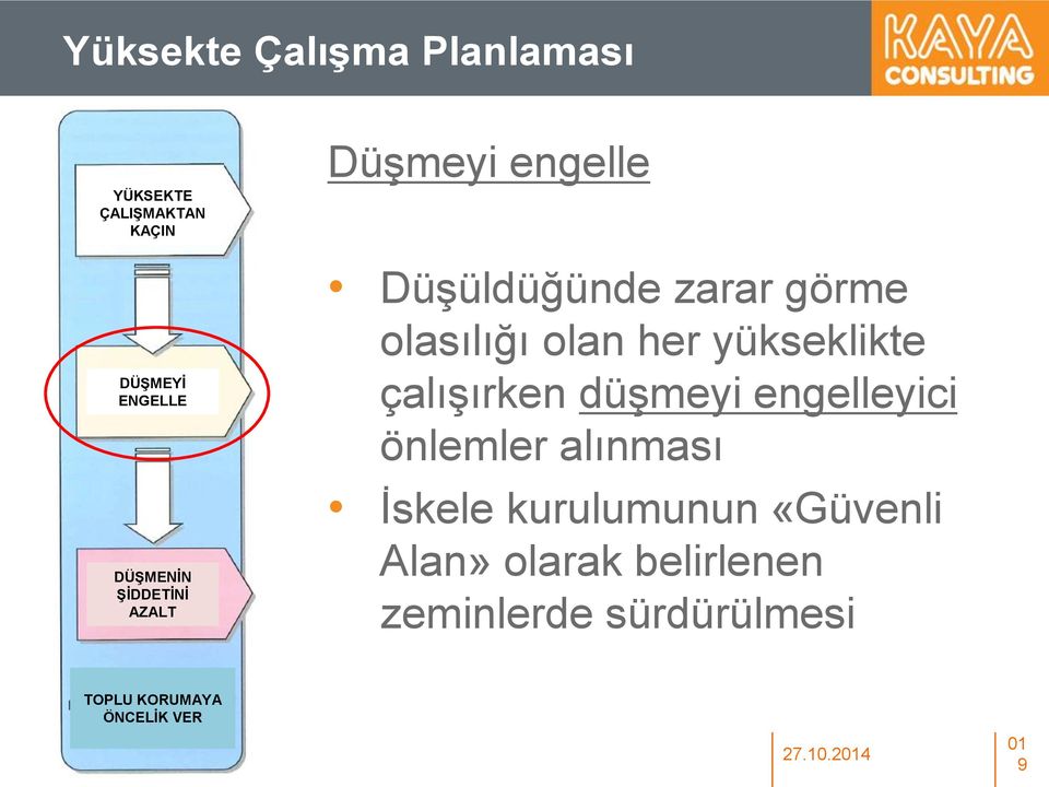 yükseklikte çalışırken düşmeyi engelleyici önlemler alınması İskele kurulumunun