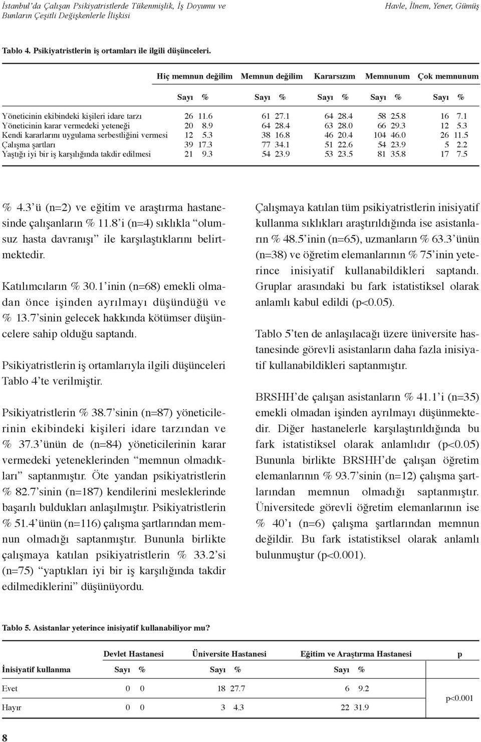 Çalışma şartları Yaştığı iyi bir iş karşılığında takdir edilmesi 26 20 12 39 21 11.6 8.9 5.3 17.3 9.3 61 64 38 77 54 27.1 28.4 16.8 34.1 23.9 64 63 46 51 53 28.4 28.0 20.4 22.6 23.