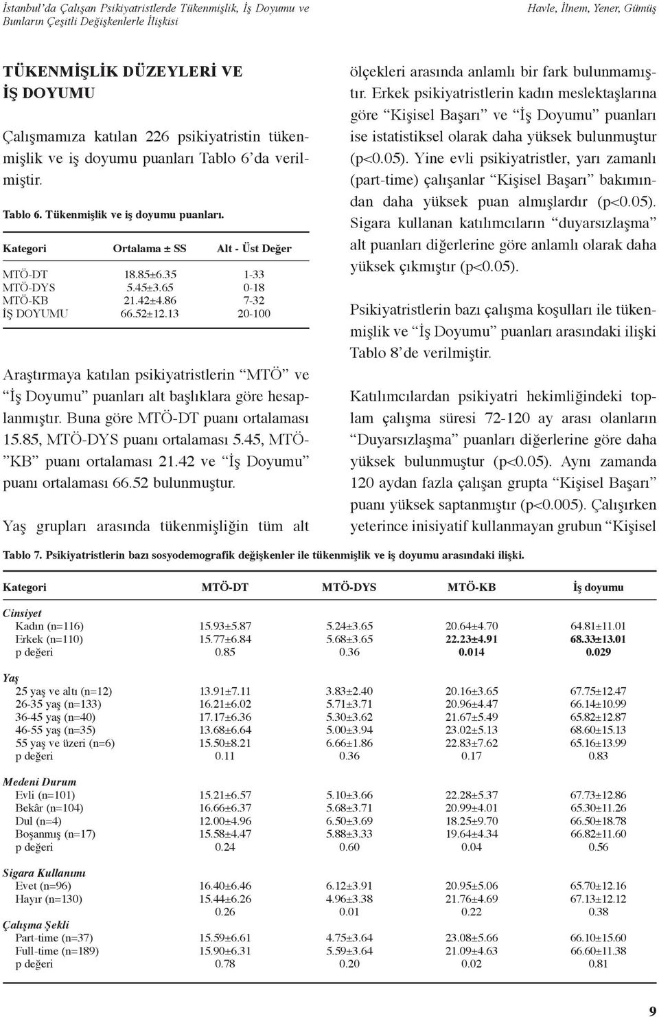 13 Alt - Üst Değer 1-33 0-18 7-32 20-100 Araştırmaya katılan psikiyatristlerin MTÖ ve İş Doyumu puanları alt başlıklara göre hesaplanmıştır. Buna göre MTÖ-DT puanı ortalaması 15.