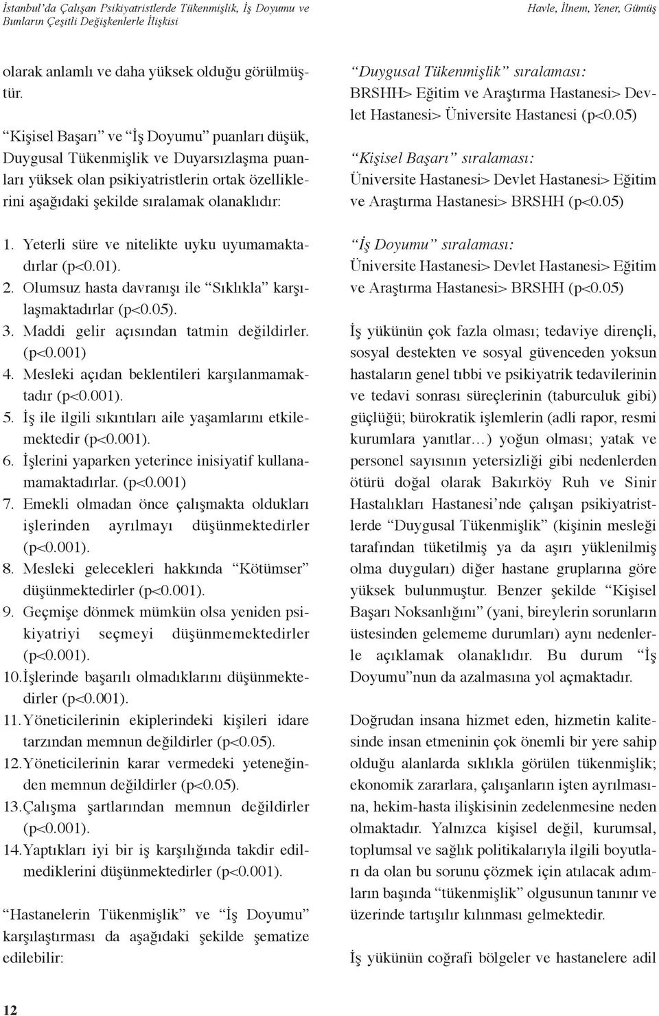 Yeterli süre ve nitelikte uyku uyumamaktadırlar (p<0.01). 2. Olumsuz hasta davranışı ile Sıklıkla karşılaşmaktadırlar (p<0.05). 3. Maddi gelir açısından tatmin değildirler. () 4.