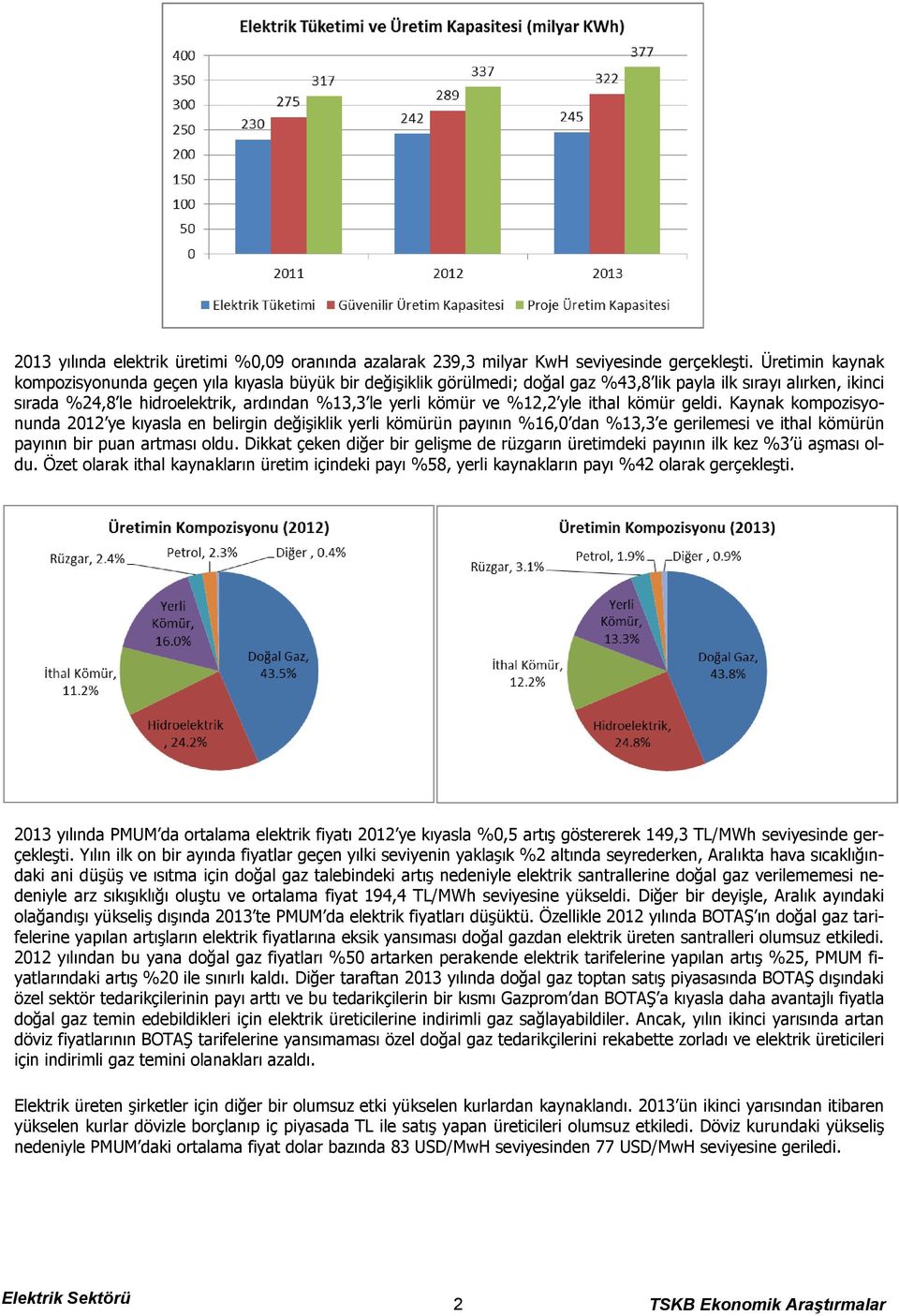 %12,2 yle ithal kömür geldi. Kaynak kompozisyonunda 2012 ye kıyasla en belirgin değişiklik yerli kömürün payının %16,0 dan %13,3 e gerilemesi ve ithal kömürün payının bir puan artması oldu.