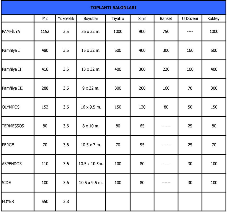 400 300 220 100 400 Pamfilya III 288 3.5 9 x 32 m. 300 200 160 300 OLYMPOS 152 3.6 16 x 9.5 m.