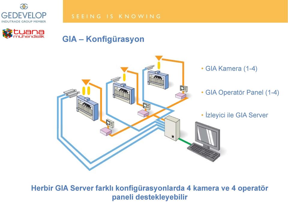 Server Herbir GIA Server farklı