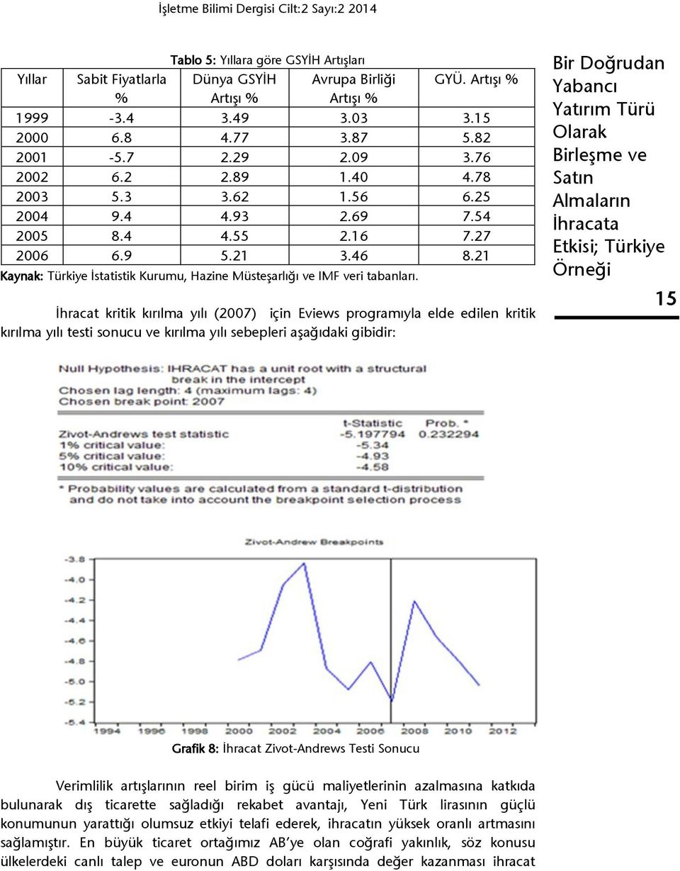 1 Kaynak: Türkiye İstatistik Kurumu, Hazine Müsteşarlığı ve IMF veri tabanları.