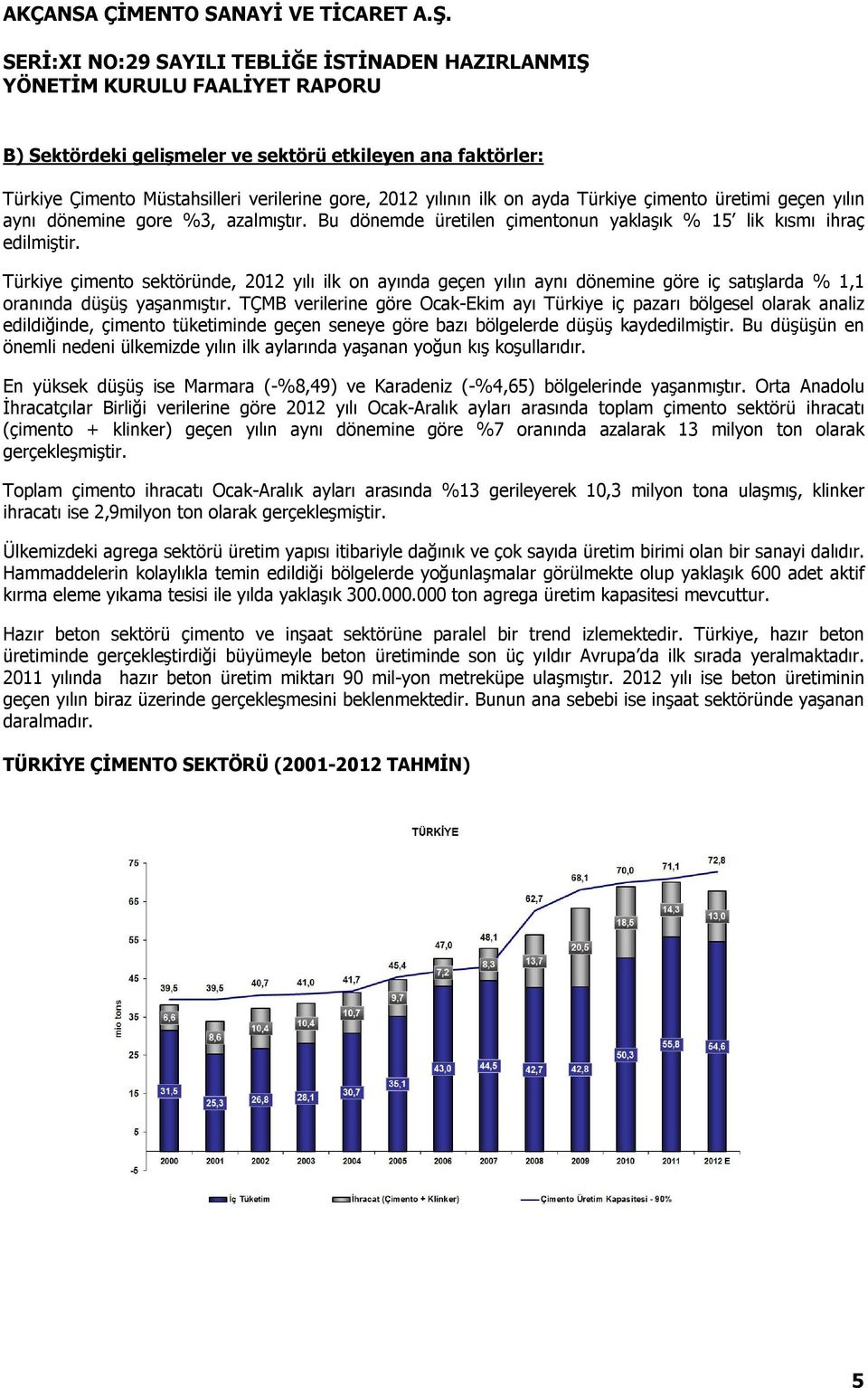Türkiye çimento sektöründe, 2012 yılı ilk on ayında geçen yılın aynı dönemine göre iç satışlarda % 1,1 oranında düşüş yaşanmıştır.