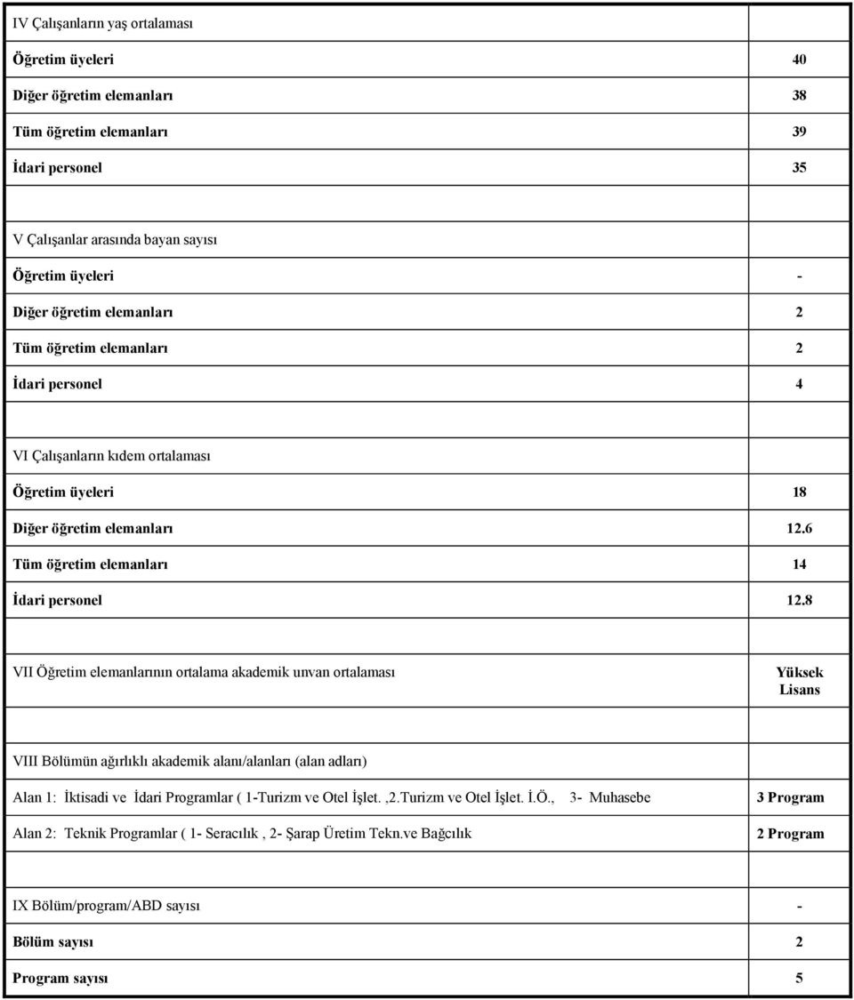 8 VII Öğretim elemanlarının ortalama akademik unvan ortalaması Yüksek Lisans VIII Bölümün ağırlıklı akademik alanı/alanları (alan adları) Alan 1: Đktisadi ve Đdari Programlar ( 1Turizm ve