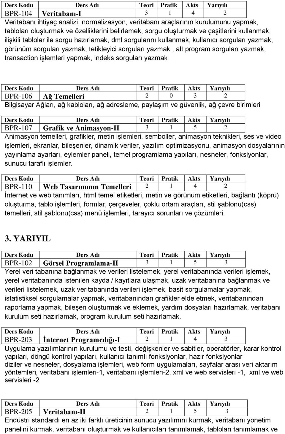 transaction işlemleri yapmak, indeks sorguları yazmak BPR-106 Ağ Temelleri 2 0 3 2 Bilgisayar Ağları, ağ kabloları, ağ adresleme, paylaşım ve güvenlik, ağ çevre birimleri BPR-107 Grafik ve