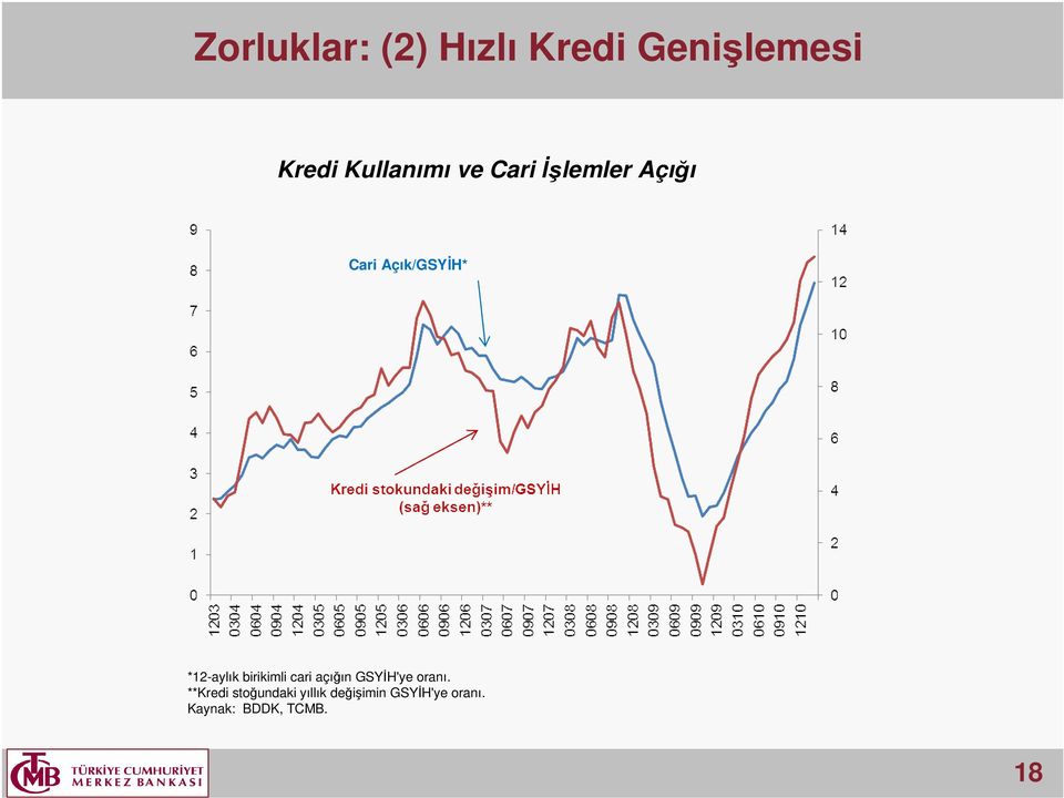 birikimli cari açığın GSYİH'ye oranı.