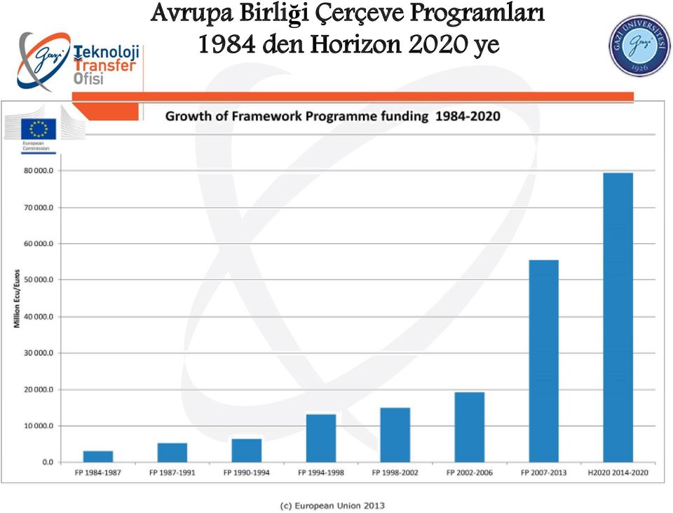 Programları