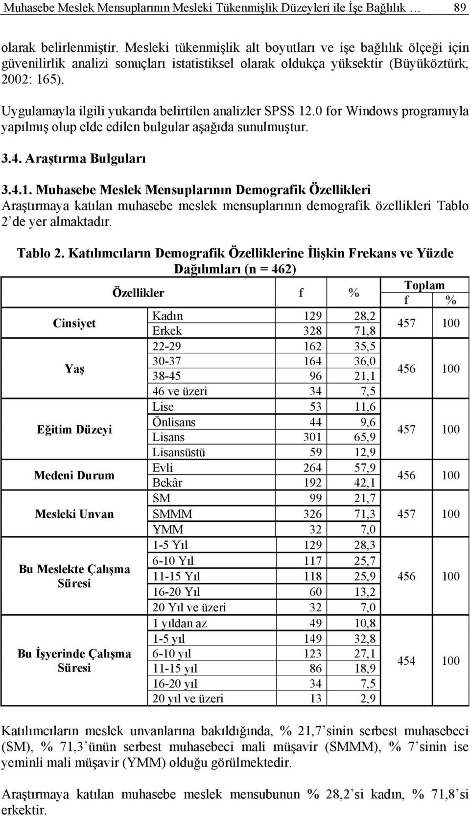 Uygulamayla ilgili yukarıda belirtilen analizler SPSS 12