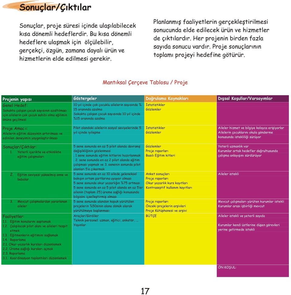 Planlanmýþ faaliyetlerin gerçekleþtirilmesi sonucunda elde edilecek ürün ve hizmetler de çýktýlardýr. Her projenin birden fazla sayýda sonucu vardýr.