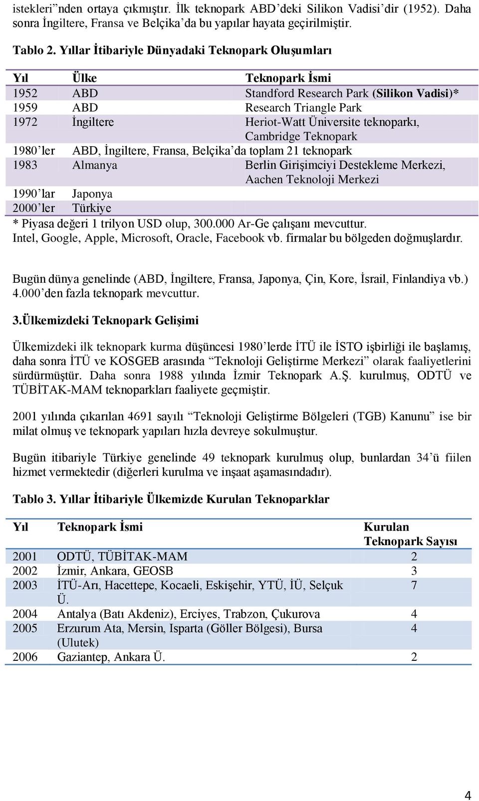 teknoparkı, Cambridge Teknopark 1980 ler ABD, İngiltere, Fransa, Belçika da toplam 21 teknopark 1983 Almanya Berlin Girişimciyi Destekleme Merkezi, Aachen Teknoloji Merkezi 1990 lar Japonya 2000 ler