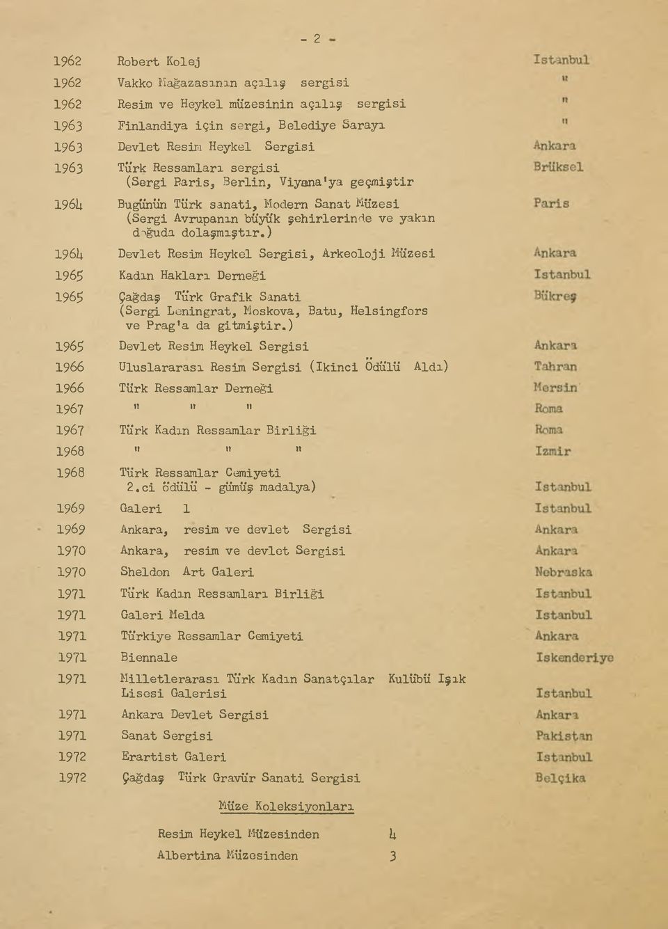 ) Devlet Resim Heykel Sergisi, Arkeoloji Müzesi Kadın Hakları De m e ğ i Çağdaş Türk Grafik Sanati (Sergi Leningrat, Moskova, Batu, Helsingfors ve Prag a da gitmiştir.