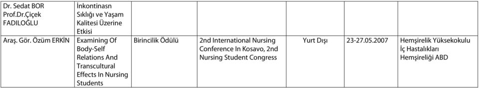 Relations And Transcultural Effects In Nursing Students Birincilik 2nd International
