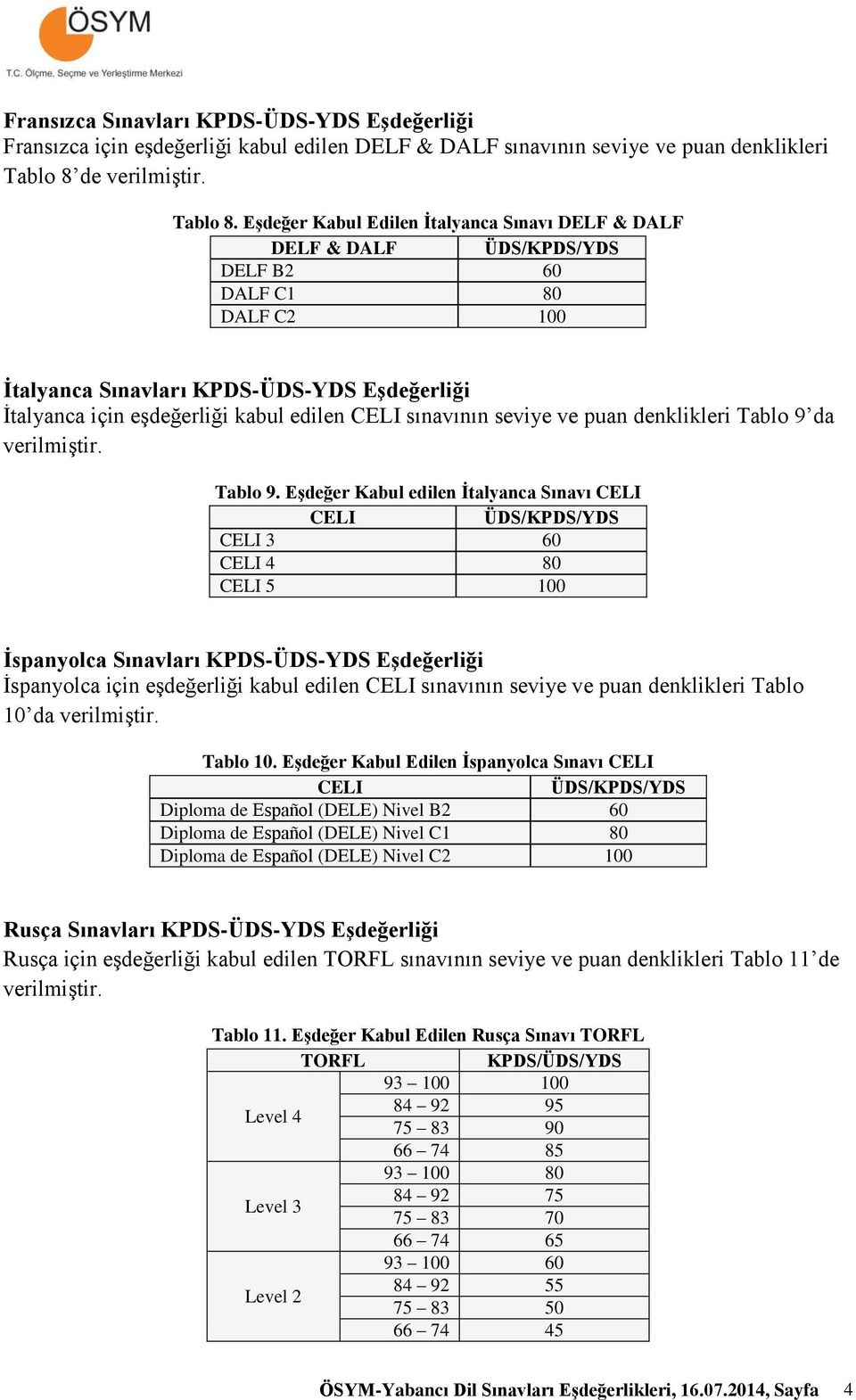 Eşdeğer Kabul Edilen İtalyanca Sınavı DELF & DALF DELF & DALF ÜDS/KPDS/YDS DELF B2 60 DALF C1 80 DALF C2 100 İtalyanca Sınavları KPDS-ÜDS-YDS Eşdeğerliği İtalyanca için eşdeğerliği kabul edilen CELI