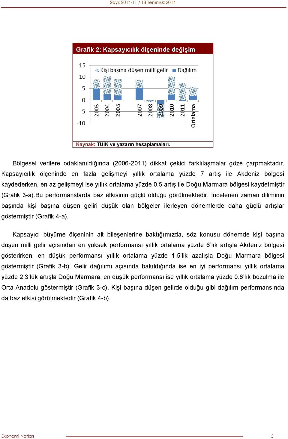5 artış ile Doğu Marmara bölgesi kaydetmiştir (Grafik 3-a).Bu performanslarda baz etkisinin güçlü olduğu görülmektedir.