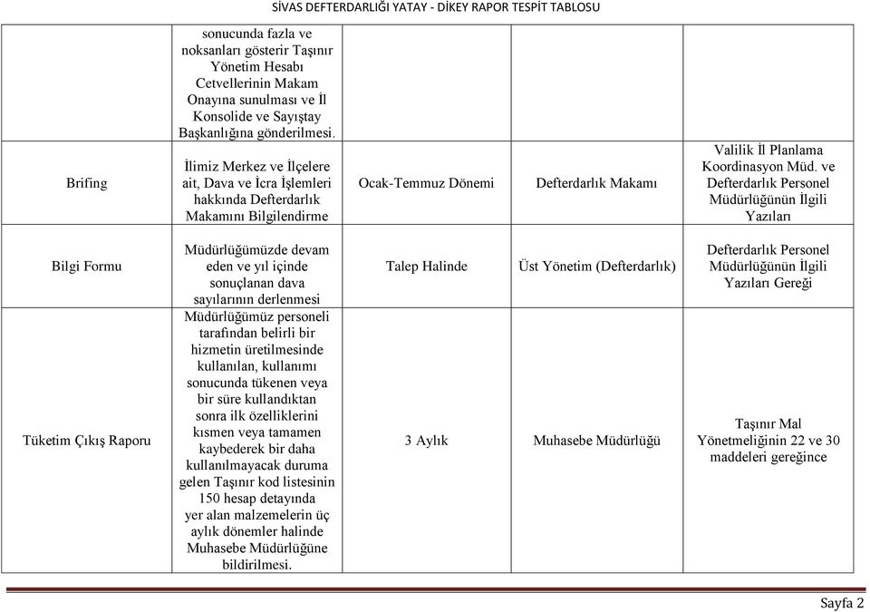 ve nün İlgili Yazıları Bilgi Formu Tüketim Çıkış Raporu müzde devam eden ve yıl içinde sonuçlanan dava sayılarının derlenmesi müz personeli tarafından belirli bir hizmetin üretilmesinde kullanılan,