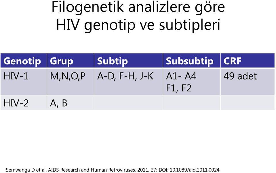 J-K A1- A4 49 adet F1, F2 HIV-2 A, B Semwanga D et al.