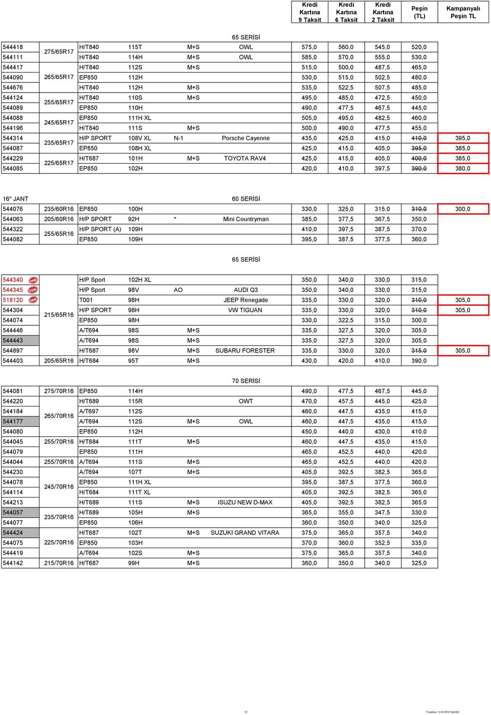 XL 505,0 495,0 482,5 460,0 544196 H/T840 111S M+S 500,0 490,0 477,5 455,0 544314 235/65R17 H/P SPORT 108V XL N-1 Porsche Cayenne 435,0 425,0 415,0 410,0 395,0 544087 EP850 108H XL 425,0 415,0 405,0