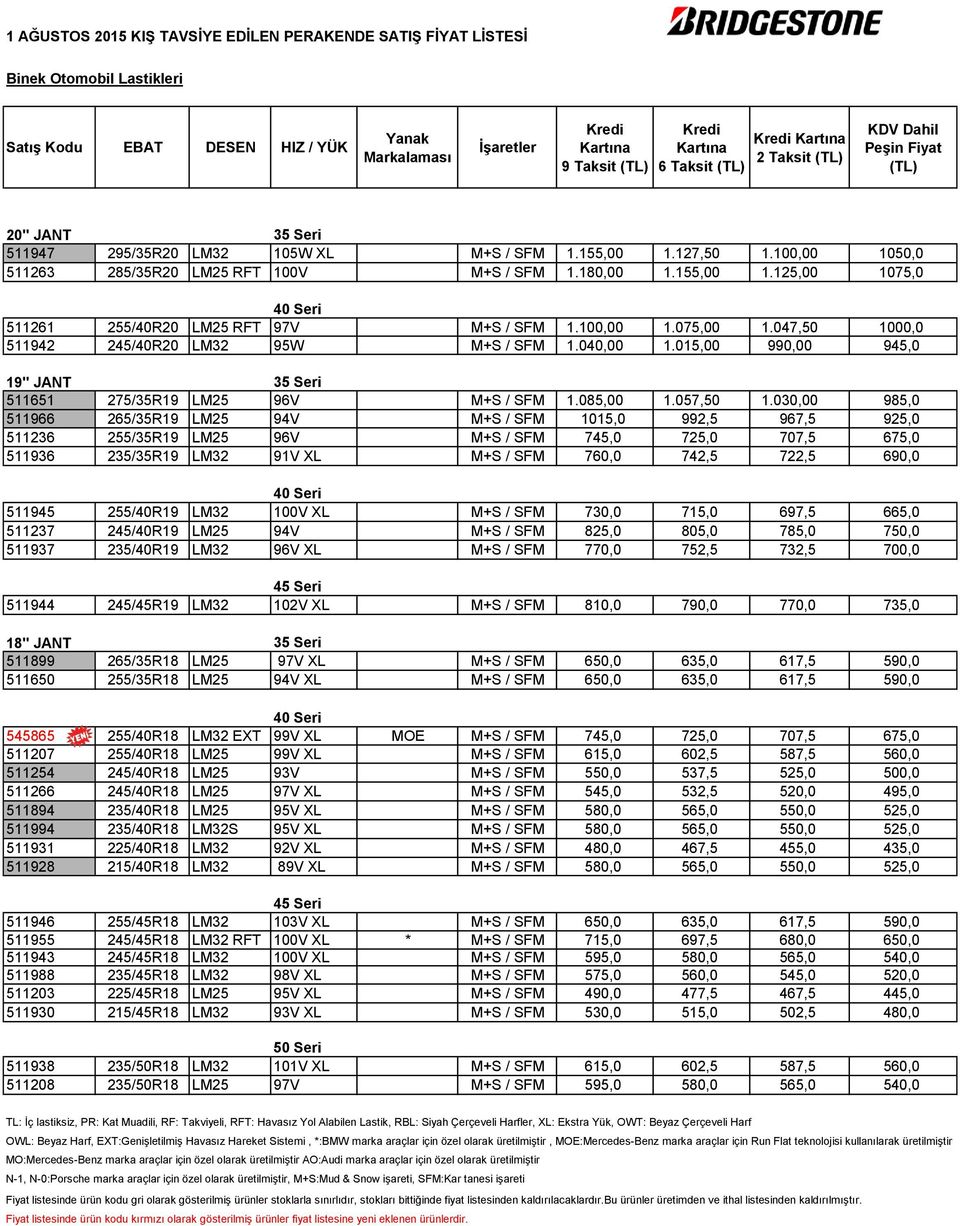047,50 1000,0 511942 245/40R20 LM32 95W M+S / SFM 1.040,00 1.015,00 990,00 945,0 19" JANT 35 Seri 511651 275/35R19 LM25 96V M+S / SFM 1.085,00 1.057,50 1.