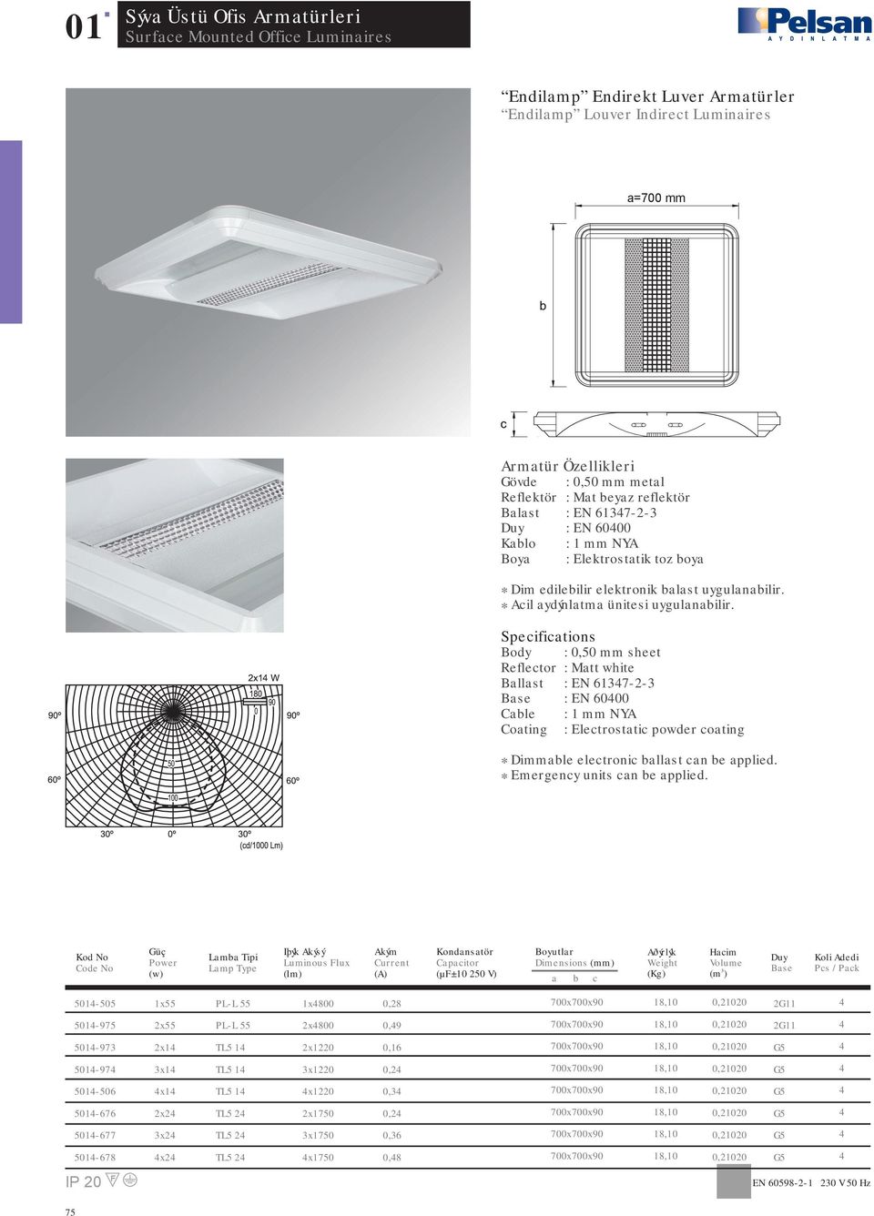 50-505 x55 PL-L 55 x800 0,8 8,0 50-75 x55 PL-L 55 x800 0, 8,0 50-73 x TL5 x0 0, 8,0 50-7 3x TL5 3x0 0, 8,0 50-50