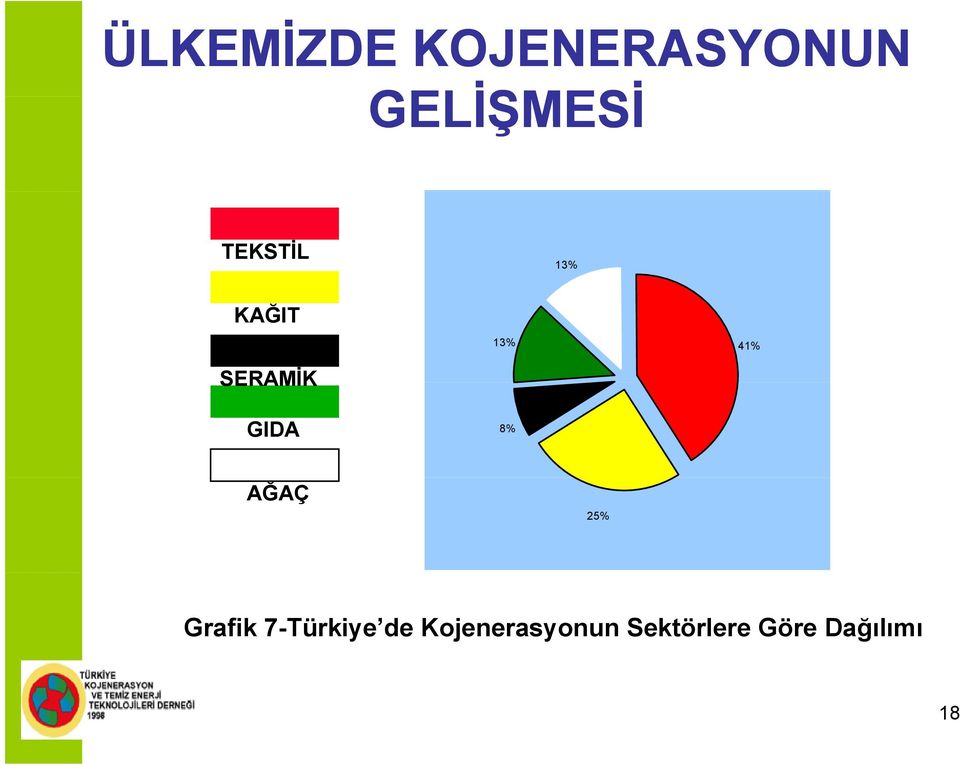 GIDA 8% AĞAÇ 25% Grafik 7-Türkiye de