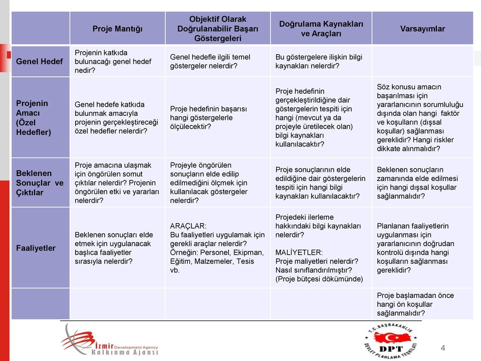 Projenin Amacı (Özel Hedefler) Genel hedefe katkıda bulunmak amacıyla projenin gerçekleştireceği özel hedefler nelerdir? Proje hedefinin başarısı hangi göstergelerle ölçülecektir?