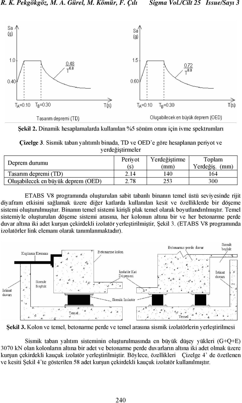 14 140 164 Oluşabilecek en büyük deprem (OED) 2.