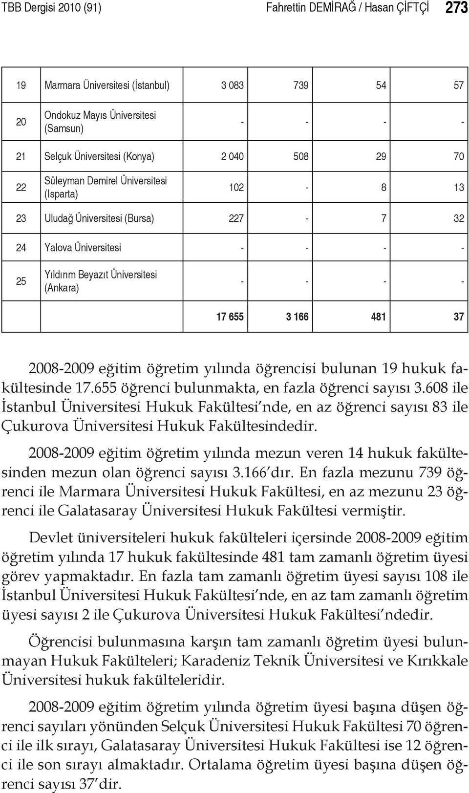 2008-2009 eğitim öğretim yılında öğrencisi bulunan 19 hukuk fakültesinde 17.655 öğrenci bulunmakta, en fazla öğrenci sayısı 3.