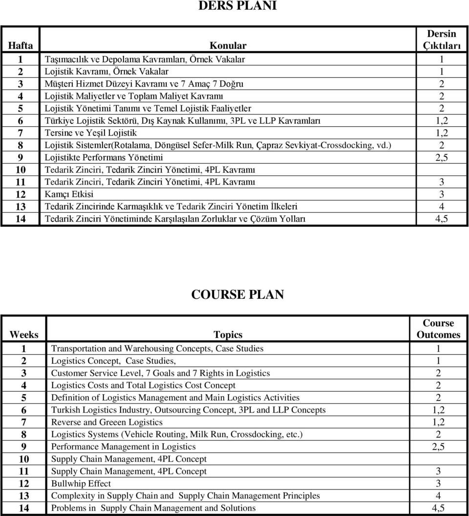 Lojistik 1,2 8 Lojistik Sistemler(Rotalama, Döngüsel Sefer-Milk Run, Çapraz Sevkiyat-Crossdocking, vd.