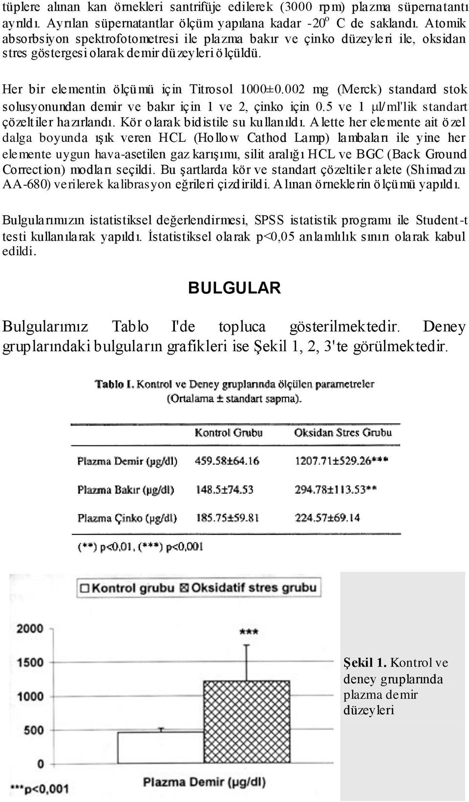 002 mg (Merck) standard stok solusyonundan demir ve bakır için 1 ve 2, çinko için 0.5 ve 1 l/ml'lik standart çözeltiler hazırlandı. Kör olarak bidistile su kullanıldı.