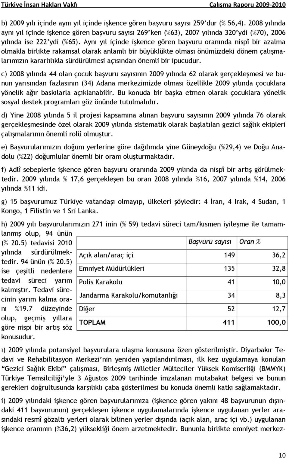 Aynı yıl içinde işkence gören başvuru oranında nispî bir azalma olmakla birlikte rakamsal olarak anlamlı bir büyüklükte olması önümüzdeki dönem çalışmalarımızın kararlılıkla sürdürülmesi açısından