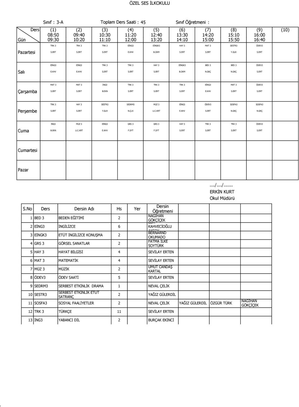 SOSFA3 SERT SERT YGLR NÇLK UCKRT EKHV SERT NGKÇ NGKÇ İNG3 MÜZ 3 EİNG3 GRS 3 GRS 3 HAY 3 TRK 3 TRK 3 ÖDEV3 BEKN UCKRT EKHV FSYT FSYT SERT SERT SERT SERT // ERKİN KURT BED 3 BEDEN EĞİTİMİ 2 2 EİNG3