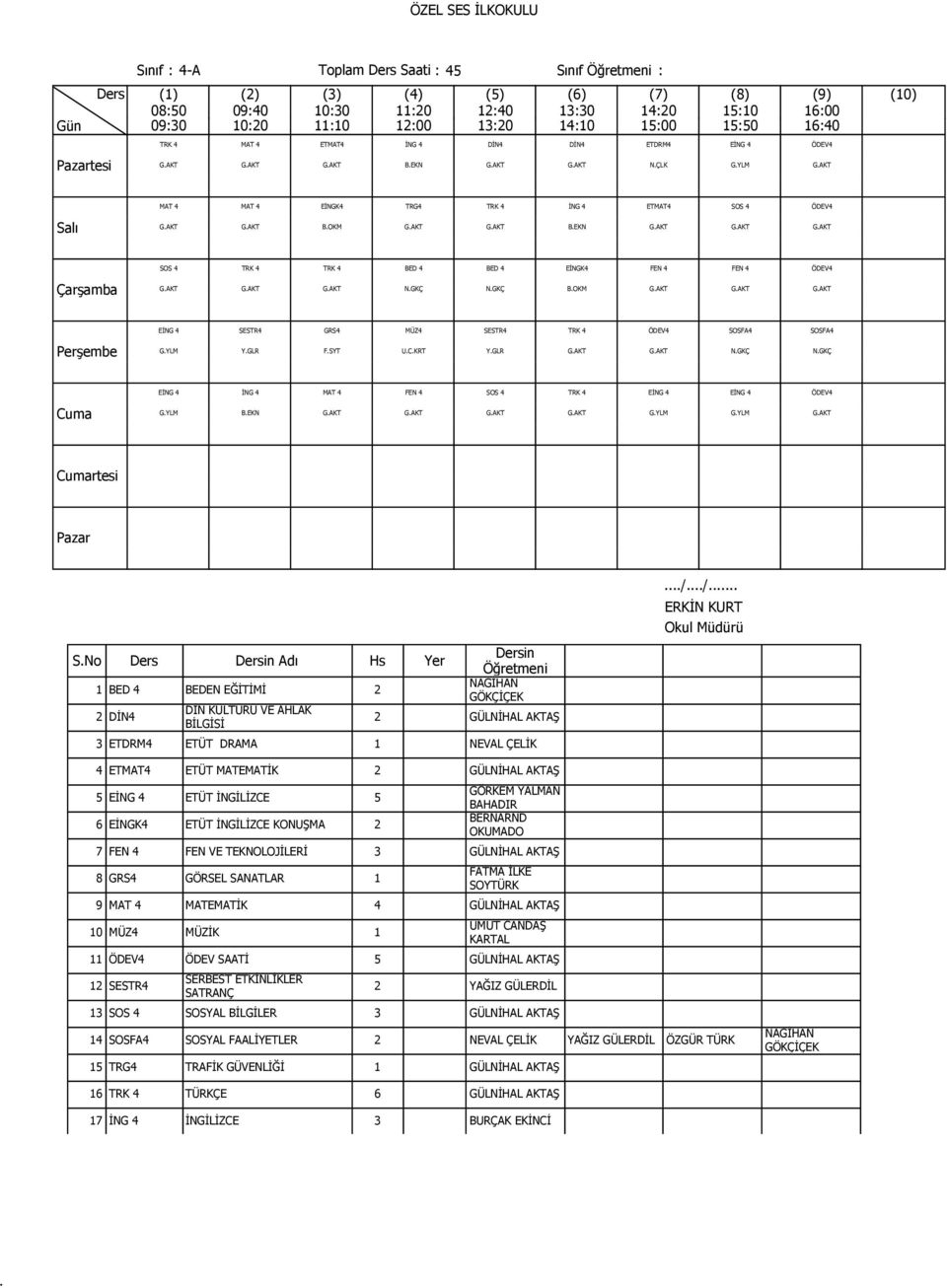SOSFA4 GYLM YGLR FSYT UCKRT YGLR GAKT GAKT NGKÇ NGKÇ EİNG 4 İNG 4 MAT 4 FEN 4 SOS 4 TRK 4 EİNG 4 EİNG 4 ÖDEV4 GYLM BEKN GAKT GAKT GAKT GAKT GYLM GYLM GAKT // ERKİN KURT BED 4 BEDEN EĞİTİMİ 2 2 DİN4
