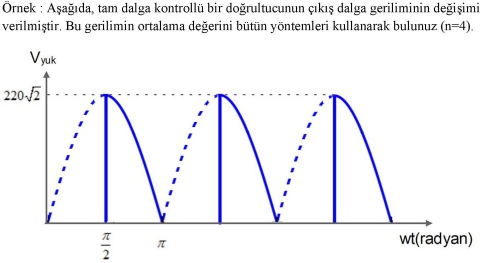 değişimi verilmiştir.