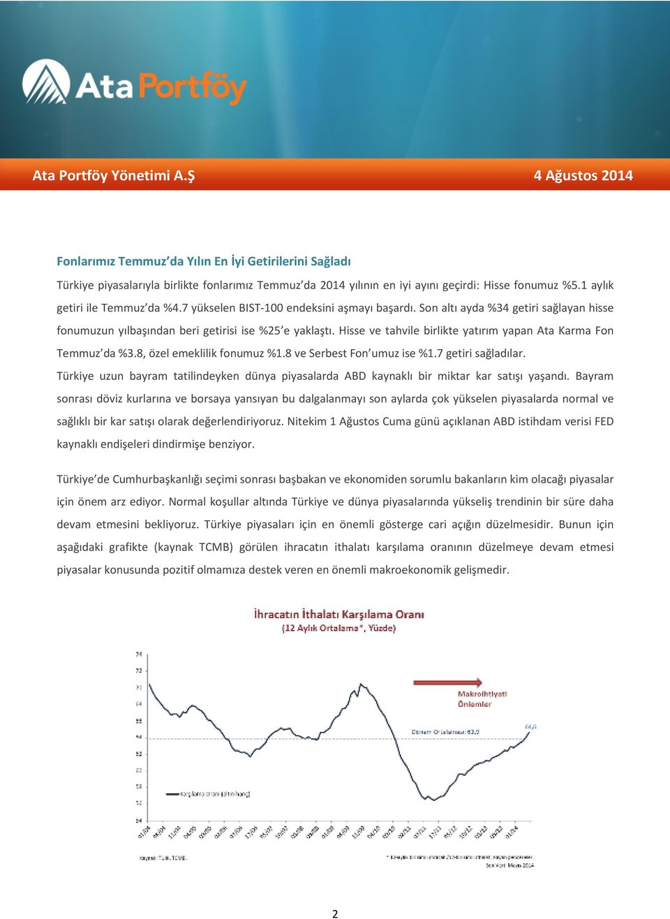 Hisse ve tahvile birlikte yatırım yapan Ata Karma Fon Temmuz da %3.8, özel emeklilik fonumuz %1.8 ve Serbest Fon umuz ise %1.7 getiri sağladılar.