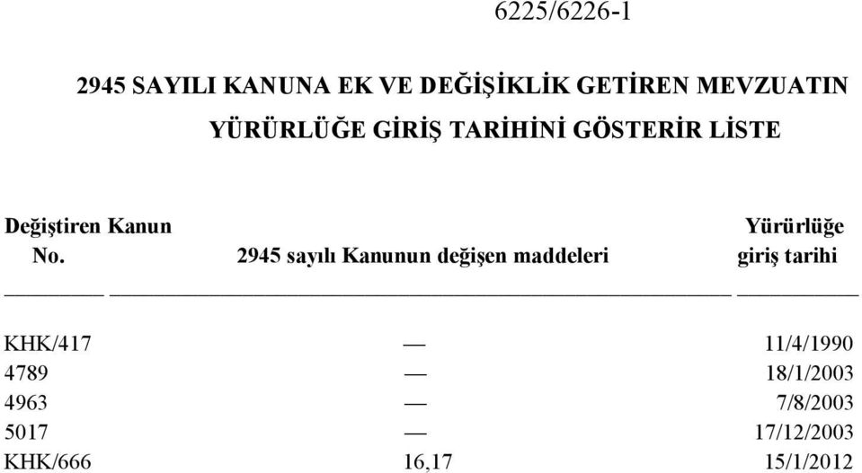 No. 2945 sayılı Kanunun değişen maddeleri giriş tarihi KHK/417