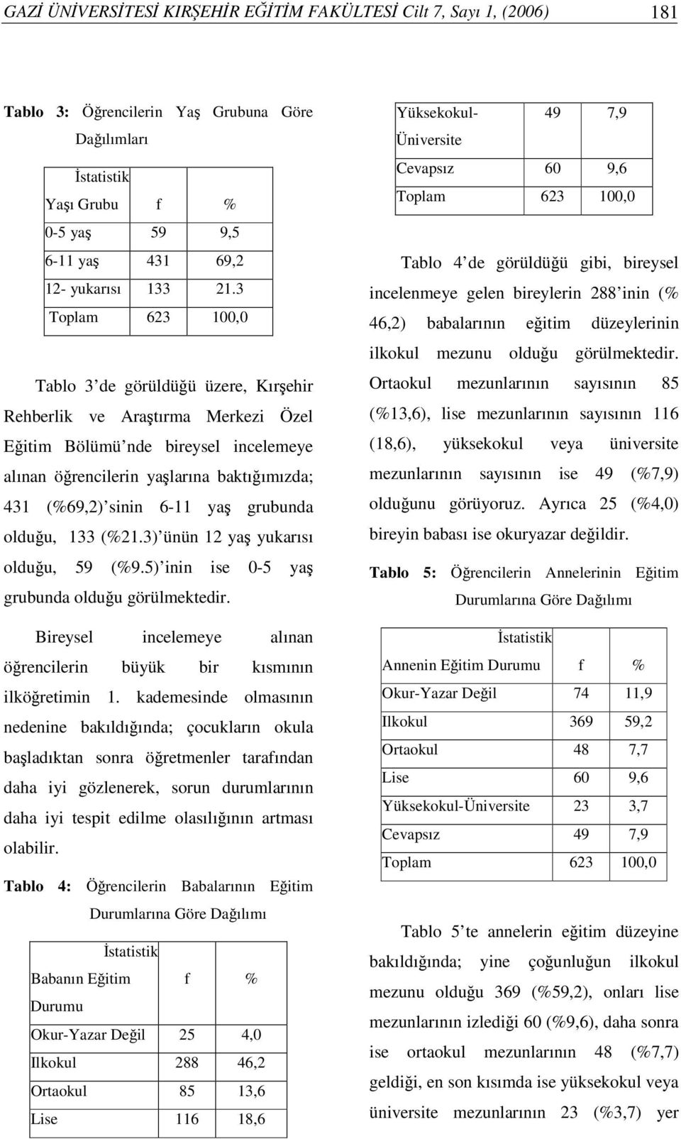 (%21.3) ünün 12 ya yukarısı olduu, 59 (%9.5) inin ise 0-5 ya grubunda olduu görülmektedir. Bireysel incelemeye alınan örencilerin büyük bir kısmının ilköretimin 1.