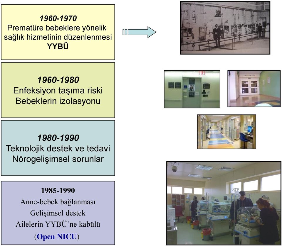 1980-1990 Teknolojik destek ve tedavi Nörogelişimsel sorunlar