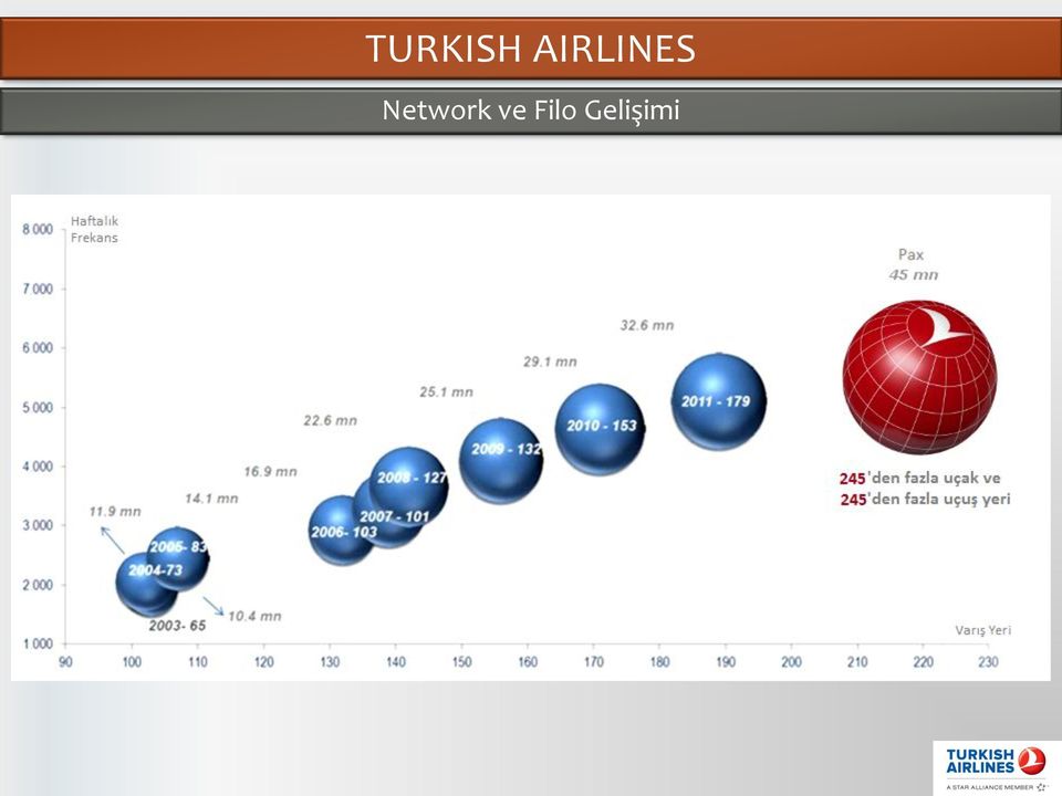 Network ve