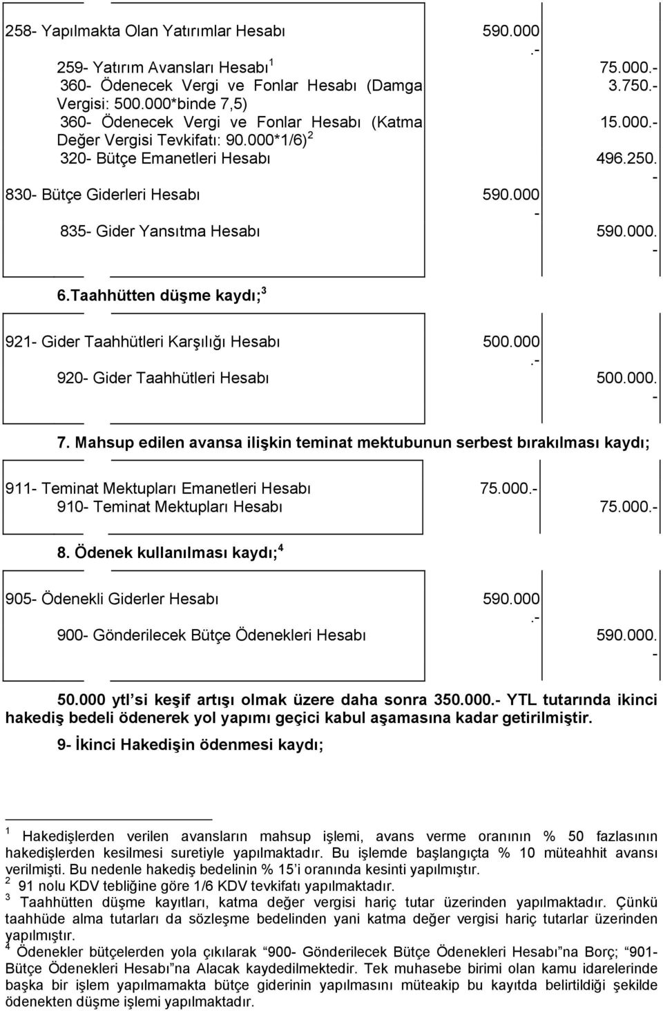 000 835 Gider Yansıtma Hesabı 590.000. 6.Taahhütten düşme kaydı; 3 921 Gider Taahhütleri Karşılığı Hesabı 500.000. 920 Gider Taahhütleri Hesabı 500.000. 7.