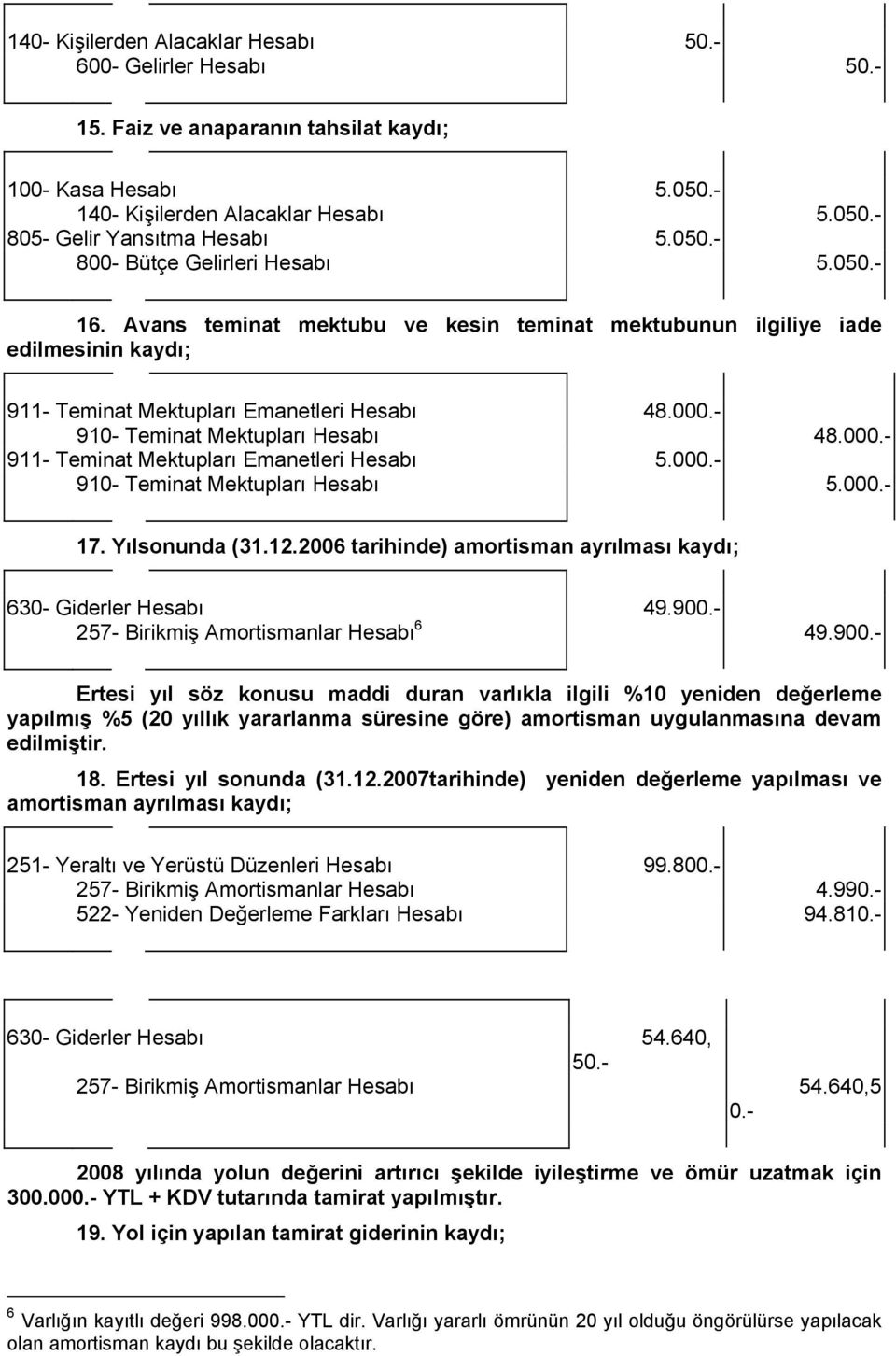 000. 910 Teminat Mektupları Hesabı 5.000. 17. Yılsonunda (31.12.2006 tarihinde) amortisman ayrılması kaydı; 630 Giderler Hesabı 49.900.