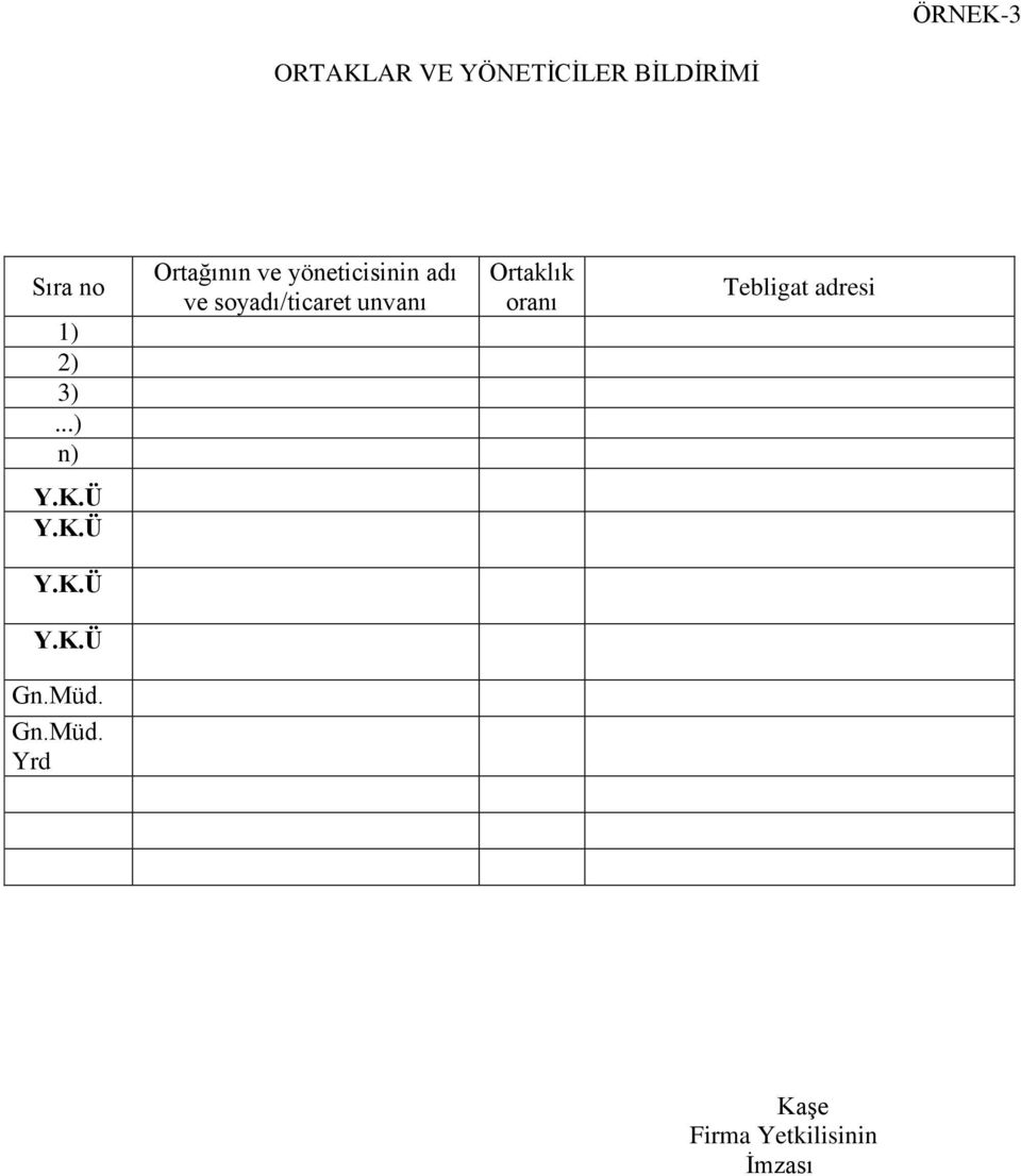 ..) Ortağının ve yöneticisinin adı ve