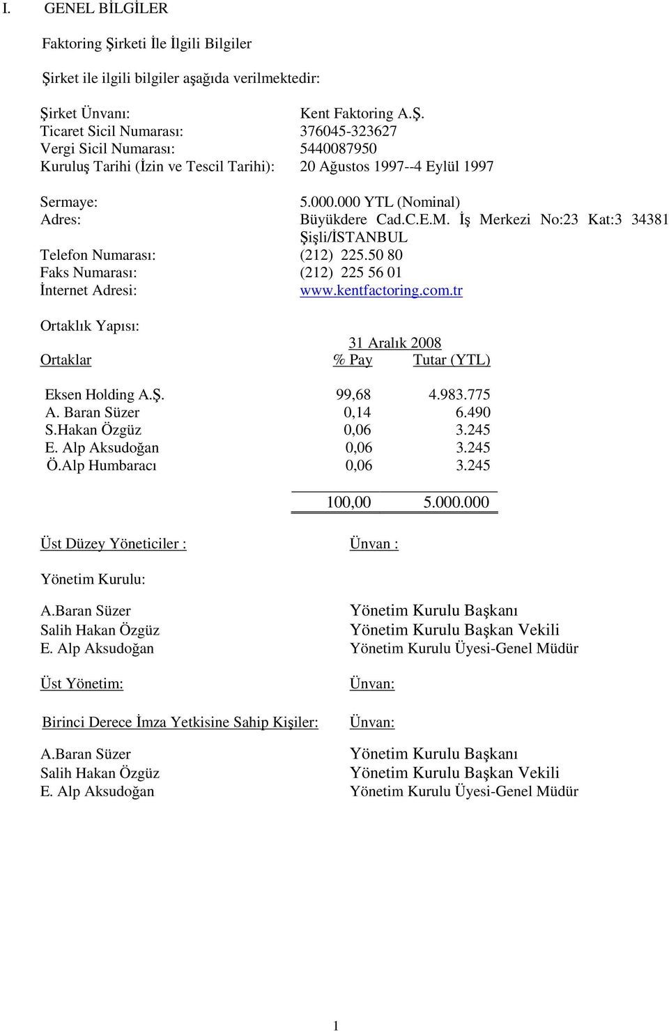 tr Ortaklık Yapısı: 31 Aralık 2008 Ortaklar % Pay Tutar (YTL) Eksen Holding A.Ş. 99,68 4.983.775 A. Baran Süzer 0,14 6.490 S.Hakan Özgüz 0,06 3.245 E. Alp Aksudoğan 0,06 3.245 Ö.Alp Humbaracı 0,06 3.